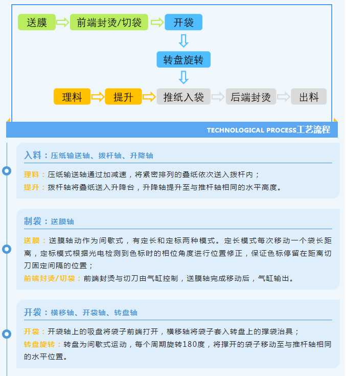 米乐|米乐·M6(China)官方网站_产品3158